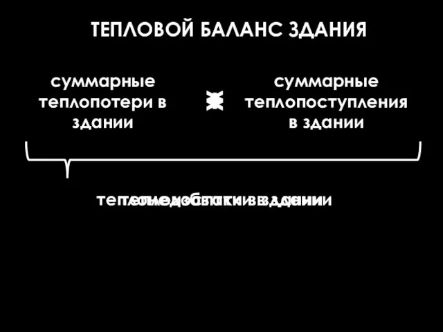 + > ТЕПЛОВОЙ БАЛАНС ЗДАНИЯ суммарные теплопотери в здании суммарные теплопоступления