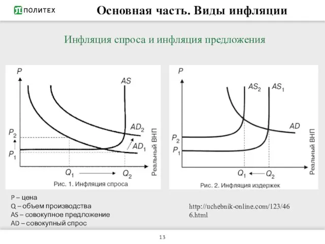 Основная часть. Виды инфляции Инфляция спроса и инфляция предложения P –