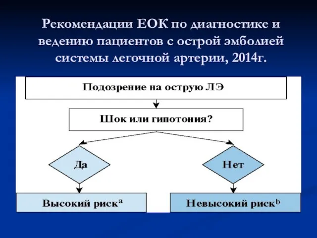 Рекомендации ЕОК по диагностике и ведению пациентов с острой эмболией системы легочной артерии, 2014г.