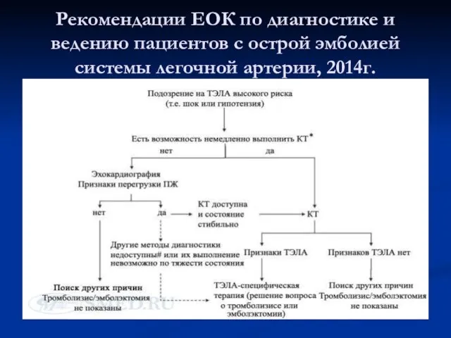 Рекомендации ЕОК по диагностике и ведению пациентов с острой эмболией системы легочной артерии, 2014г.