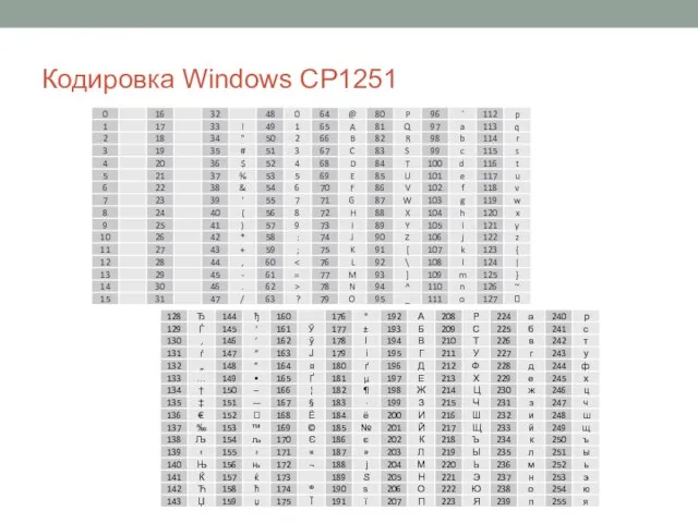 Кодировка Windows CP1251