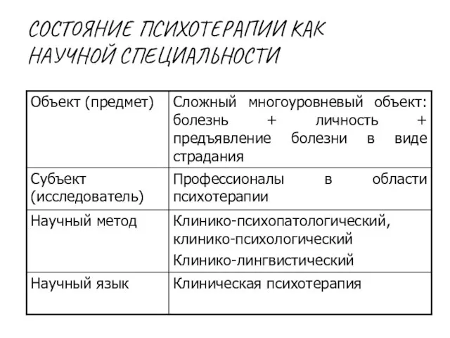 СОСТОЯНИЕ ПСИХОТЕРАПИИ КАК НАУЧНОЙ СПЕЦИАЛЬНОСТИ