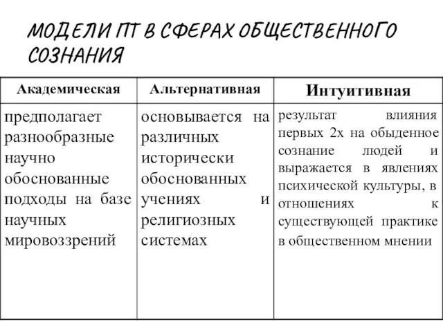 МОДЕЛИ ПТ В СФЕРАХ ОБЩЕСТВЕННОГО СОЗНАНИЯ