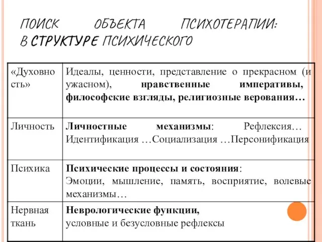 ПОИСК ОБЪЕКТА ПСИХОТЕРАПИИ: В СТРУКТУРЕ ПСИХИЧЕСКОГО