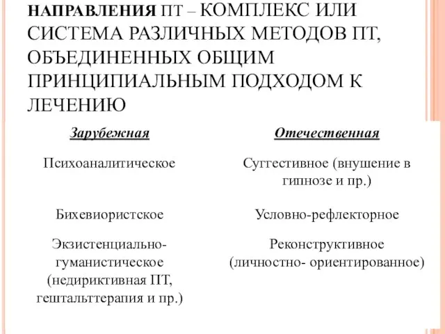 НАПРАВЛЕНИЯ ПТ – КОМПЛЕКС ИЛИ СИСТЕМА РАЗЛИЧНЫХ МЕТОДОВ ПТ, ОБЪЕДИНЕННЫХ ОБЩИМ ПРИНЦИПИАЛЬНЫМ ПОДХОДОМ К ЛЕЧЕНИЮ