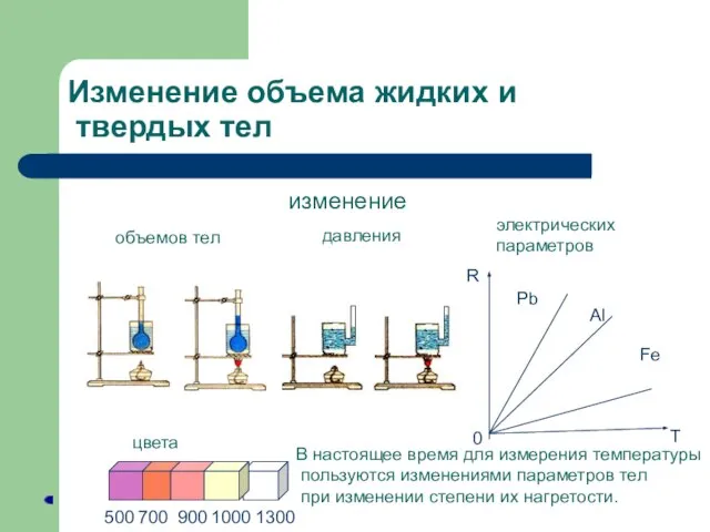 Изменение объема жидких и твердых тел объемов тел изменение давления электрических