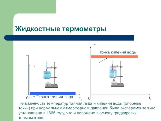 Жидкостные термометры t 0 t1 t 0 t1 точка таяния льда