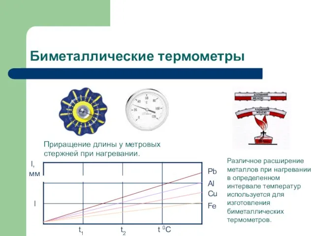 Биметаллические термометры Приращение длины у метровых стержней при нагревании. Pb Al