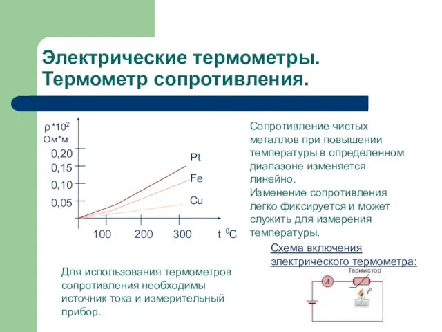 Электрические термометры. Термометр сопротивления. *102 Ом*м 100 200 300 0C t