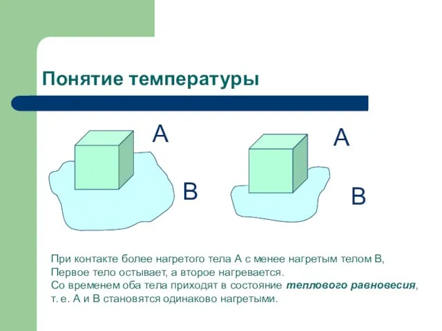 Понятие температуры А А В В При контакте более нагретого тела