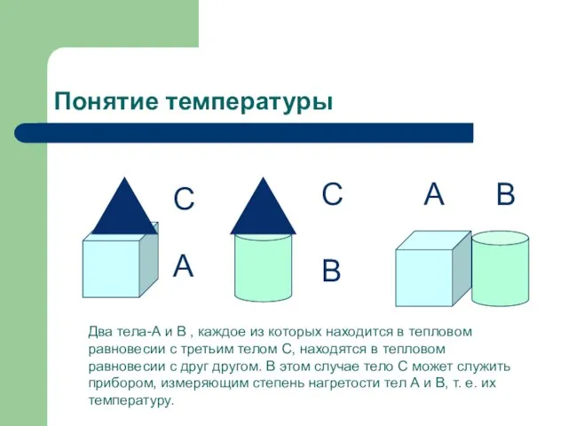 Понятие температуры А В А В С С Два тела-А и