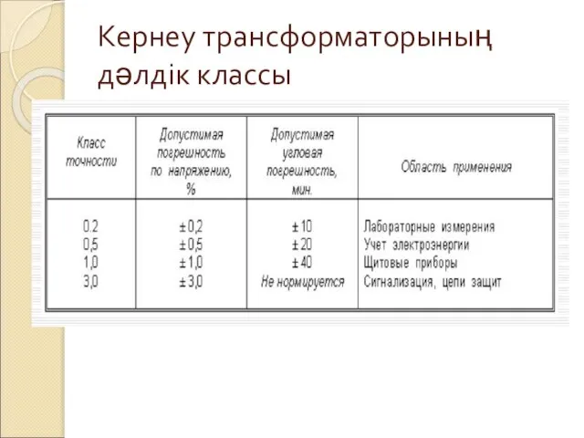 Кернеу трансформаторының дәлдік классы