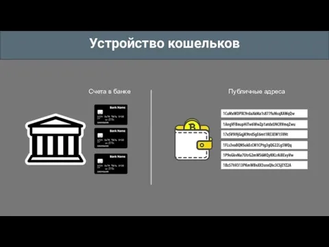 Устройство кошельков Счета в банке Публичные адреса