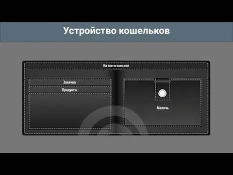 Устройство кошельков