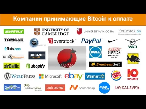 Компании принимающие Bitcoin к оплате