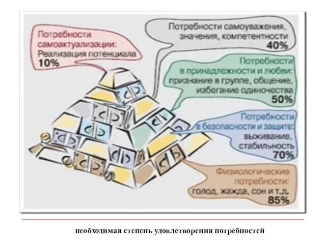 необходимая степень удовлетворения потребностей