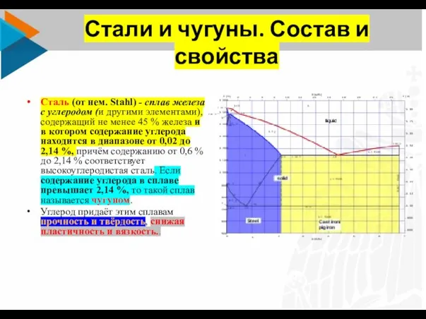 Стали и чугуны. Состав и свойства Сталь (от нем. Stahl) -