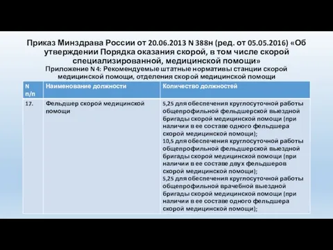 Приказ Минздрава России от 20.06.2013 N 388н (ред. от 05.05.2016) «Об