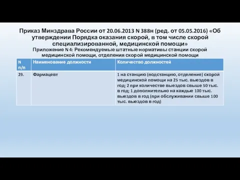 Приказ Минздрава России от 20.06.2013 N 388н (ред. от 05.05.2016) «Об