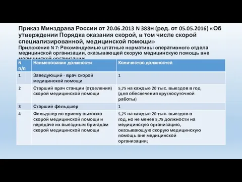 Приказ Минздрава России от 20.06.2013 N 388н (ред. от 05.05.2016) «Об