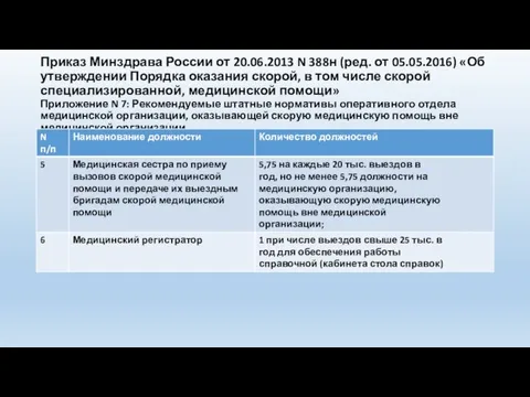 Приказ Минздрава России от 20.06.2013 N 388н (ред. от 05.05.2016) «Об