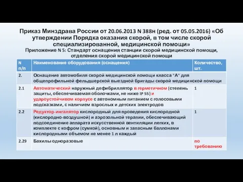 Приказ Минздрава России от 20.06.2013 N 388н (ред. от 05.05.2016) «Об