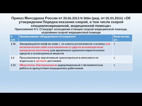 Приказ Минздрава России от 20.06.2013 N 388н (ред. от 05.05.2016) «Об