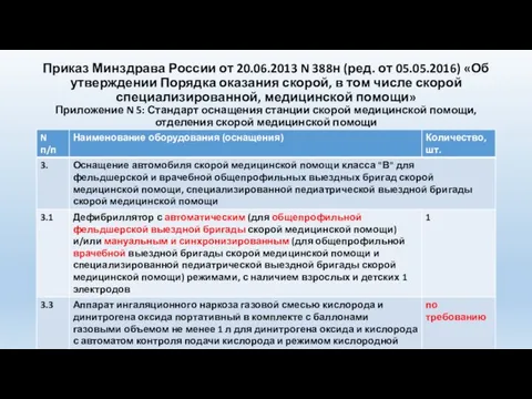 Приказ Минздрава России от 20.06.2013 N 388н (ред. от 05.05.2016) «Об