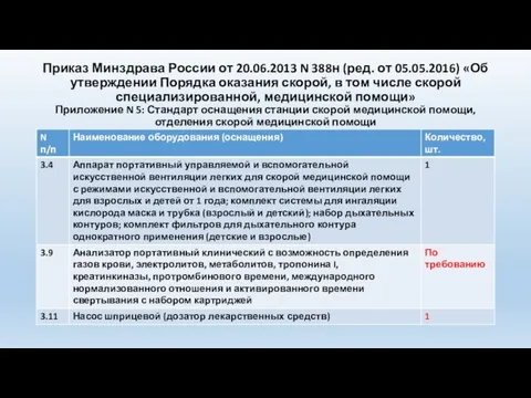 Приказ Минздрава России от 20.06.2013 N 388н (ред. от 05.05.2016) «Об