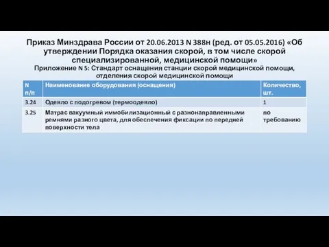 Приказ Минздрава России от 20.06.2013 N 388н (ред. от 05.05.2016) «Об