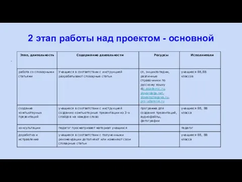 . 2 этап работы над проектом - основной