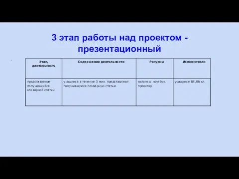 . 3 этап работы над проектом - презентационный