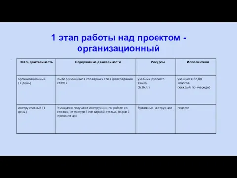 . 1 этап работы над проектом - организационный