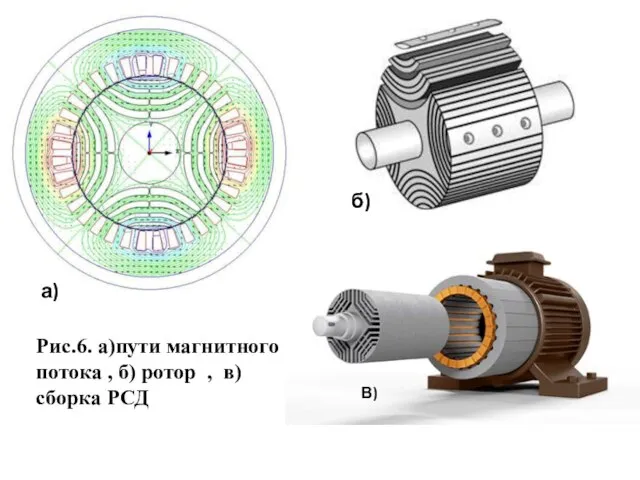 Рис.6. а)пути магнитного потока , б) ротор , в) сборка РСД а) б) В)