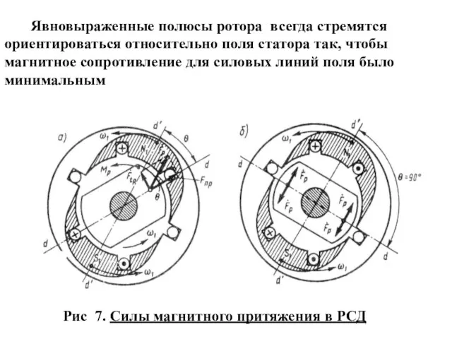 Рис 7. Силы магнитного притяжения в РСД Явновыраженные полюсы ротора всегда