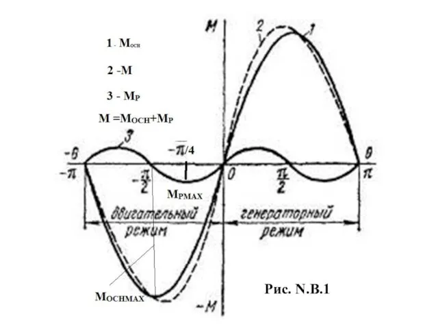 Рис. N.B.1