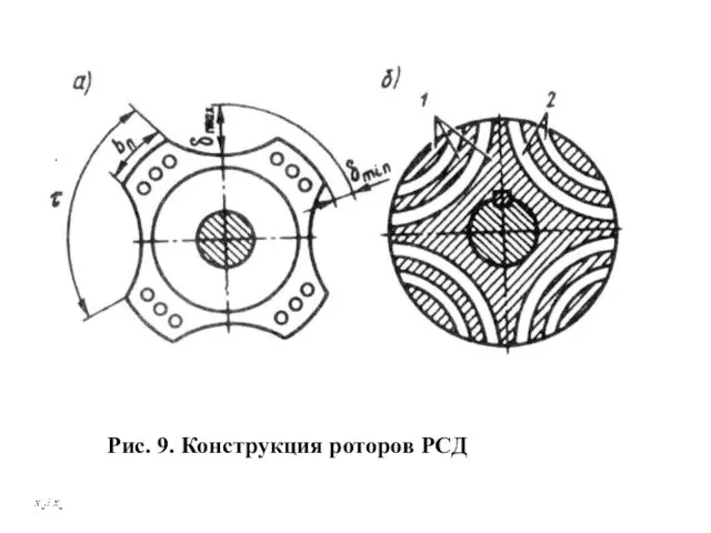 . Рис. 9. Конструкция роторов РСД