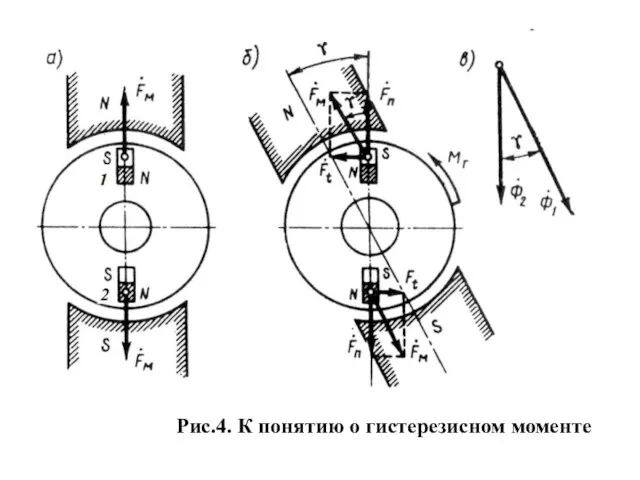 Рис.4. К понятию о гистерезисном моменте