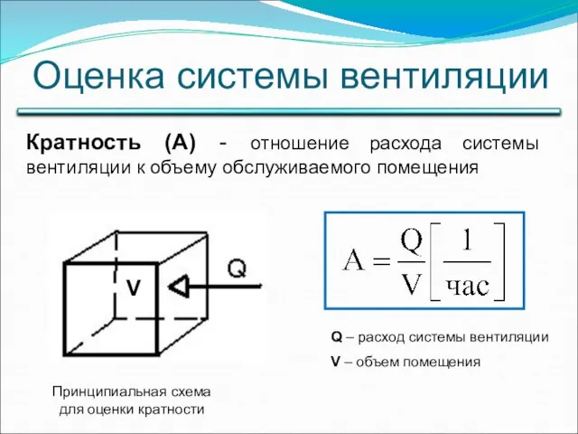 Оценка системы вентиляции Принципиальная схема для оценки кратности Q – расход