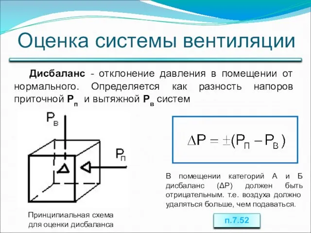 Оценка системы вентиляции Дисбаланс - отклонение давления в помещении от нормального.