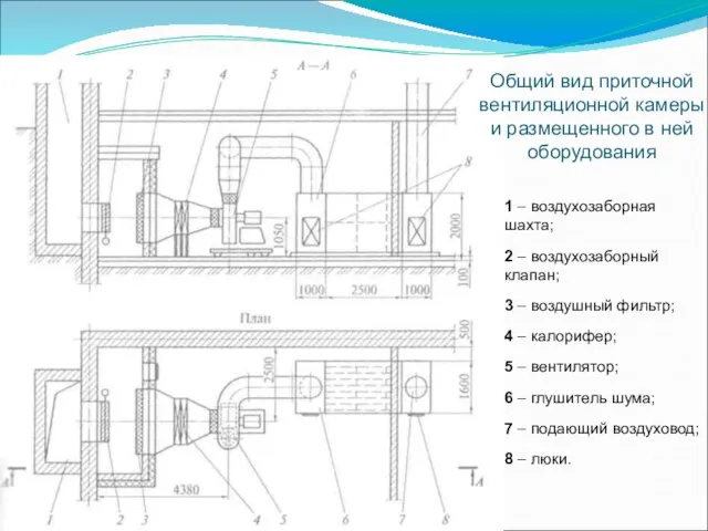 1 – воздухозаборная шахта; 2 – воздухозаборный клапан; 3 – воздушный