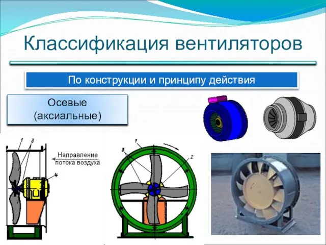 Классификация вентиляторов По конструкции и принципу действия Осевые (аксиальные)