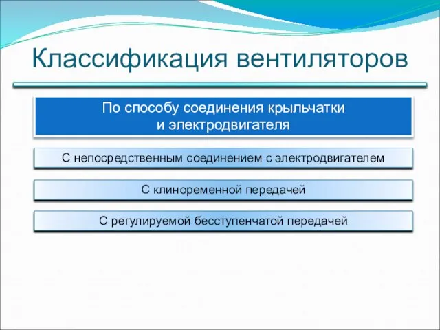 Классификация вентиляторов По способу соединения крыльчатки и электродвигателя С непосредственным соединением