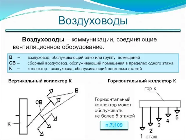 Воздуховоды Воздуховоды – коммуникации, соединяющие вентиляционное оборудование. В – воздуховод, обслуживающий