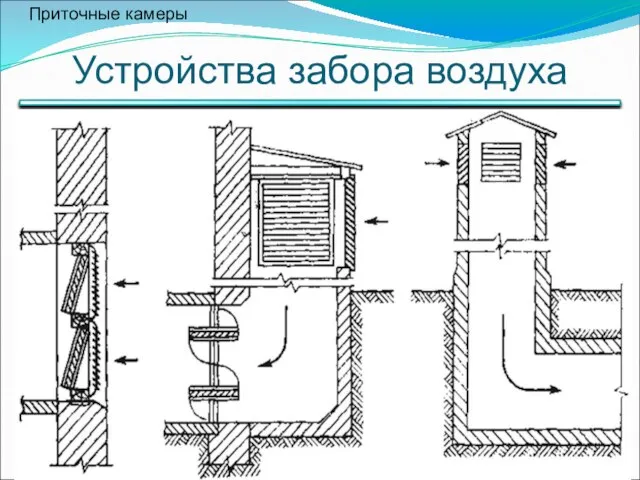 Устройства забора воздуха Приточные камеры