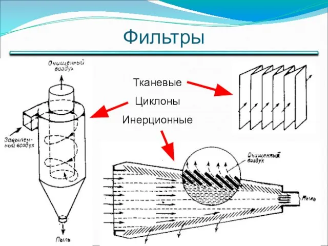 Фильтры Тканевые Циклоны Инерционные