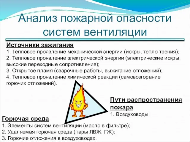 Анализ пожарной опасности систем вентиляции Источники зажигания 1. Тепловое проявление механической