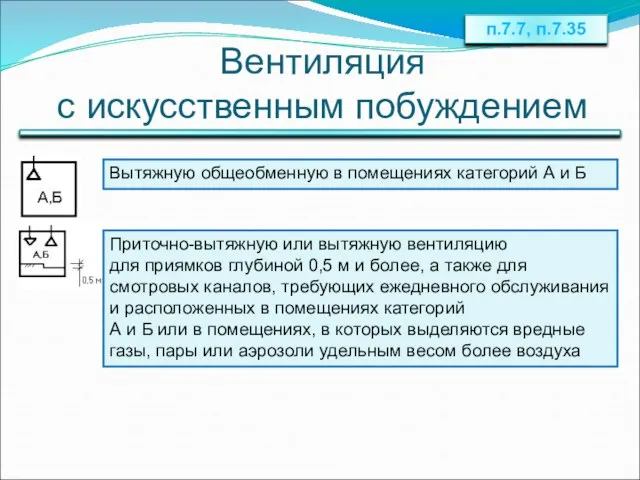 Вентиляция с искусственным побуждением Приточно-вытяжную или вытяжную вентиляцию для приямков глубиной