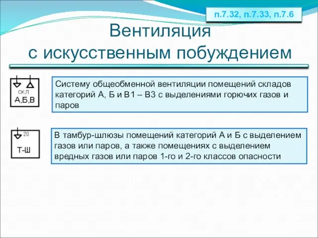 Вентиляция с искусственным побуждением Систему общеобменной вентиляции помещений складов категорий А,