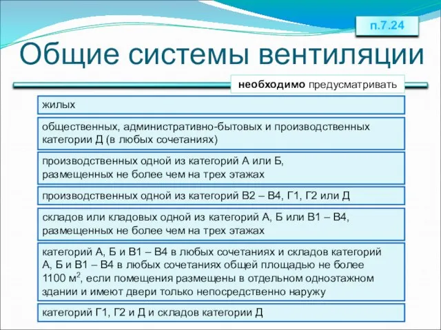 Общие системы вентиляции необходимо предусматривать жилых общественных, административно-бытовых и производственных категории